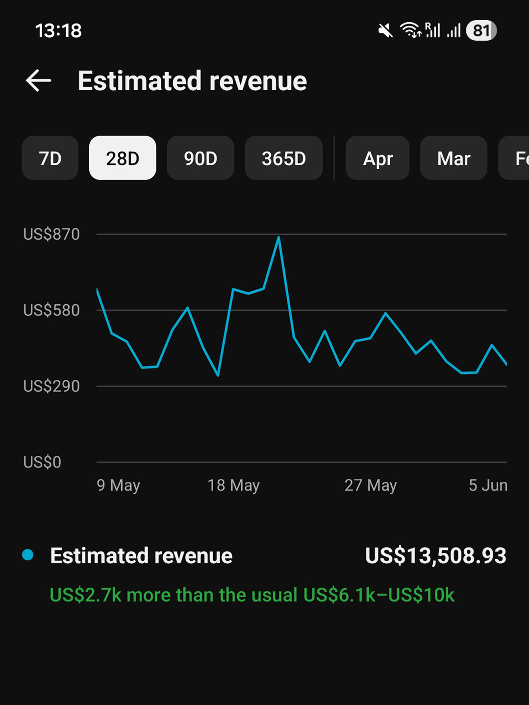 Andrew revenue screenshot