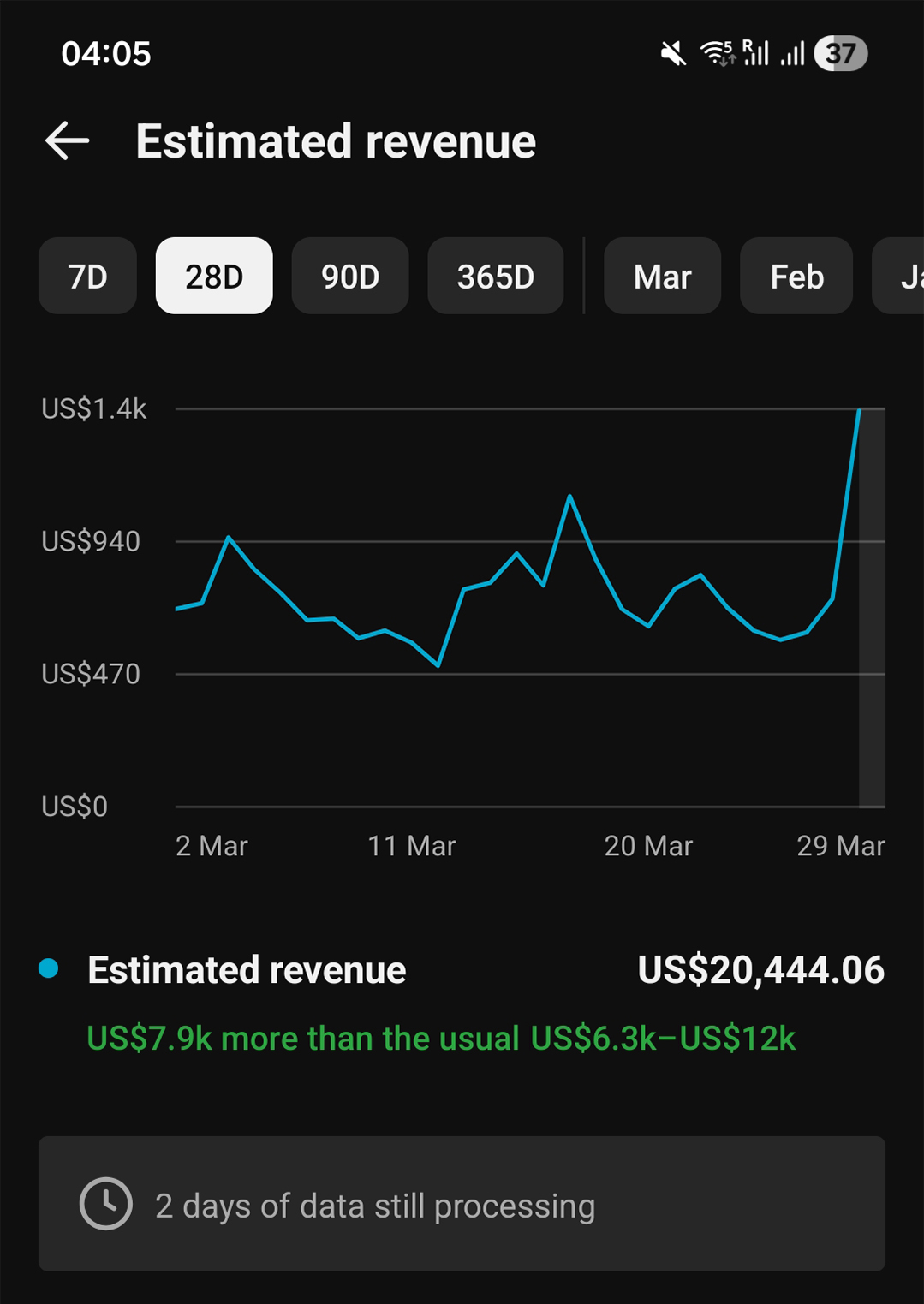 George revenue screenshot