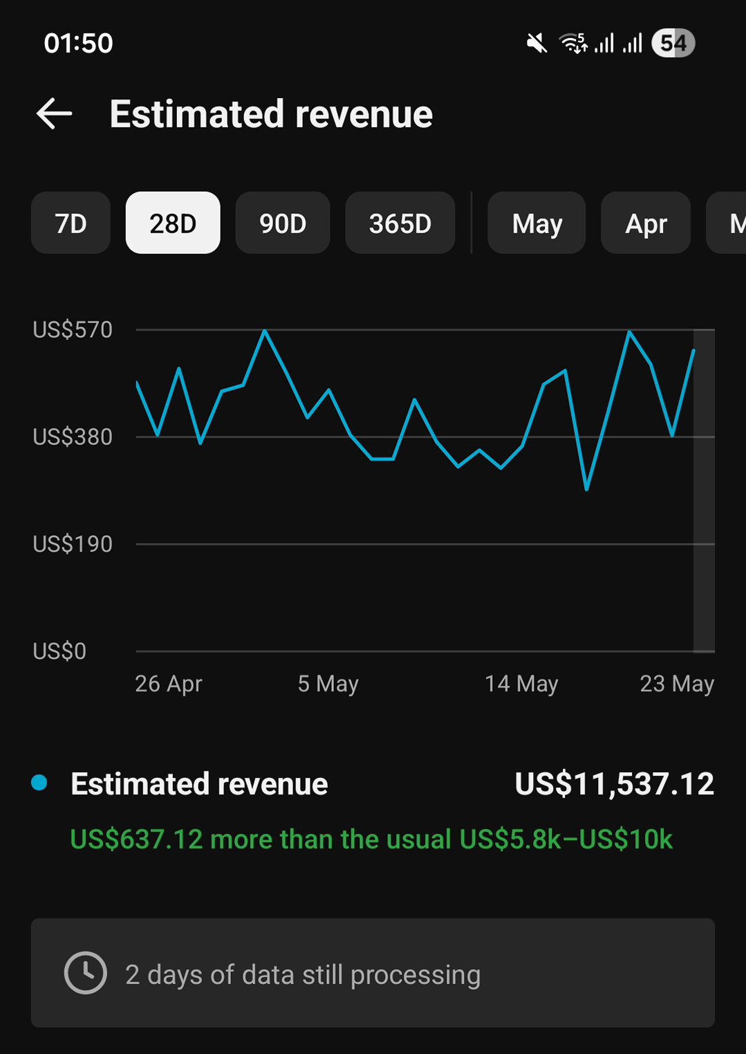 Isabella revenue screenshot