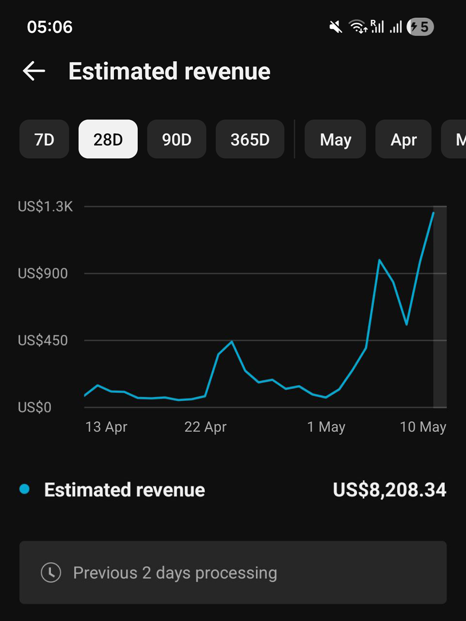 Isaiah revenue screenshot