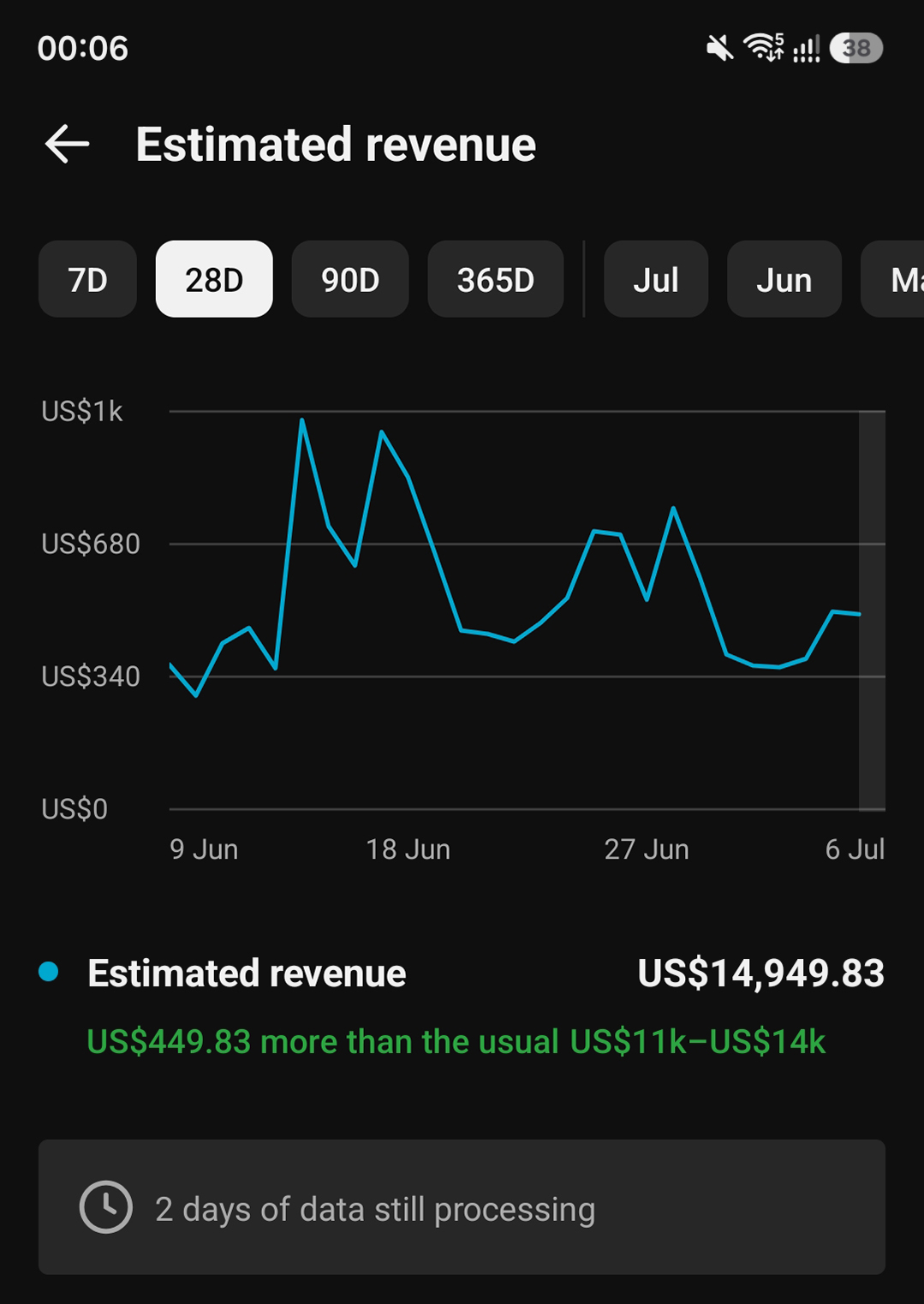 Niall revenue screenshot