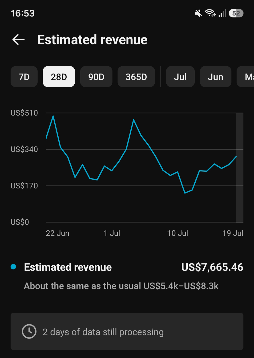 Peter revenue screenshot