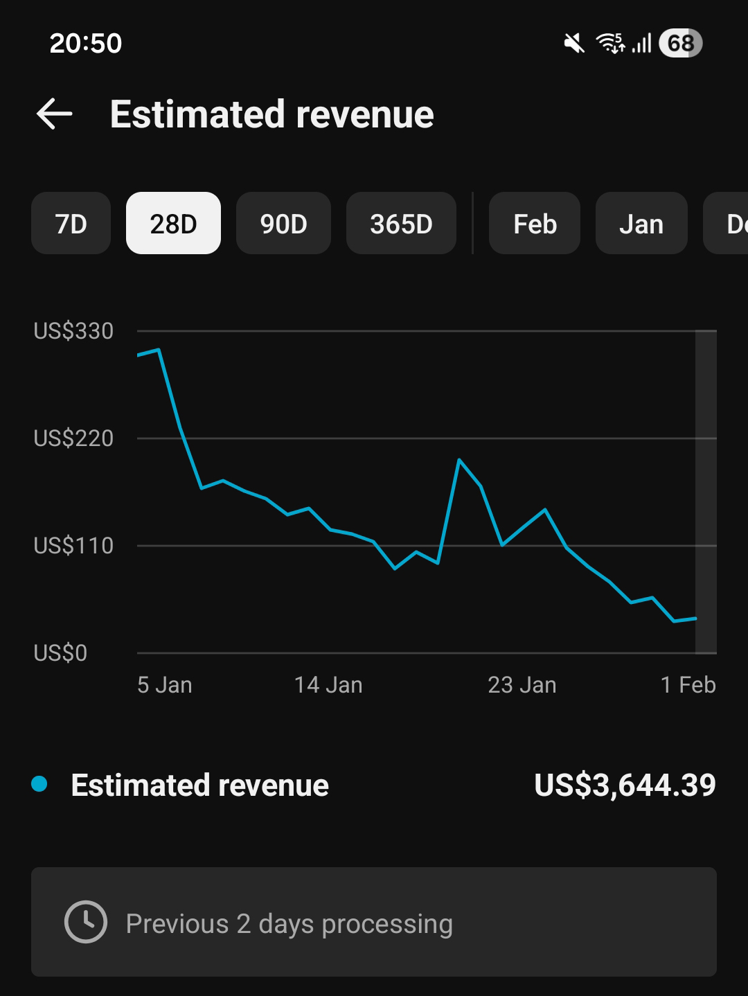 Vincent revenue screenshot